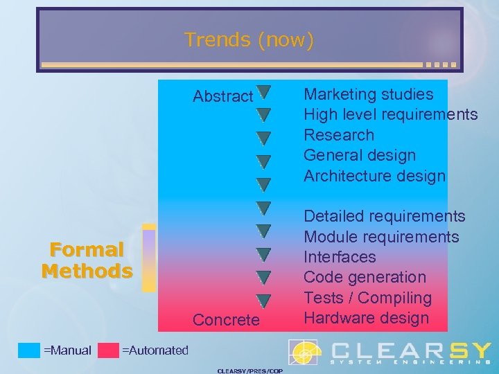Trends (now) Abstract Formal Methods Concrete =Manual =Automated CLEARSY/PRES/COP Marketing studies High level requirements
