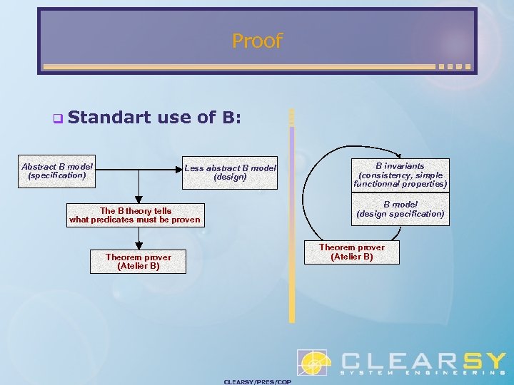 Proof Standart use of B: Abstract B model (specification) Less abstract B model (design)