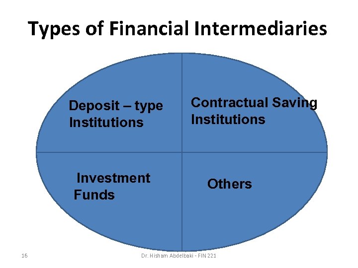 Types of Financial Intermediaries Deposit – type Institutions Investment Funds 16 Contractual Saving Institutions