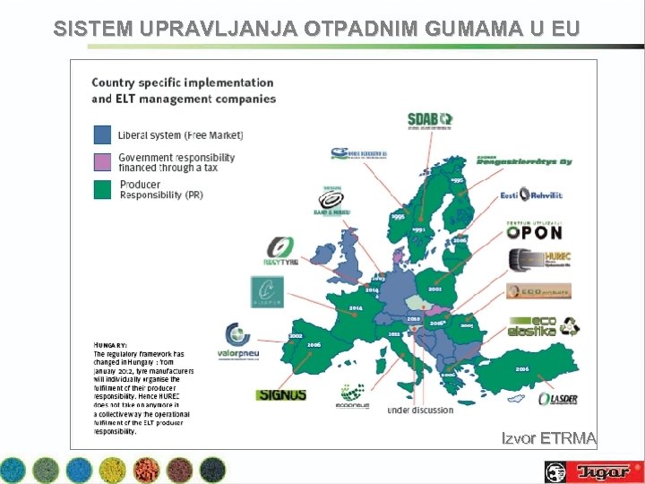SISTEM UPRAVLJANJA OTPADNIM GUMAMA U EU Izvor ETRMA 