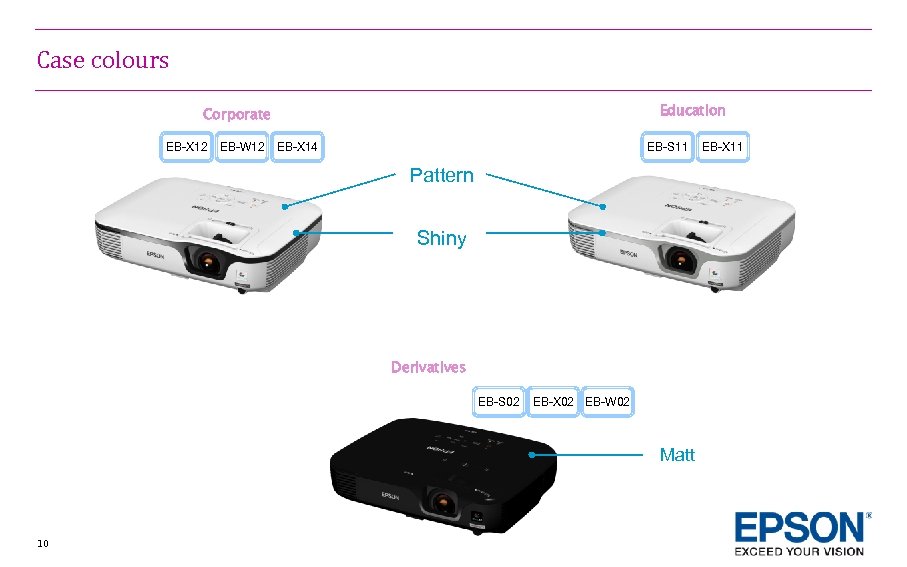 Case colours Education Corporate EB-X 12 EB-W 12 EB-X 14 EB-S 11 Pattern Shiny
