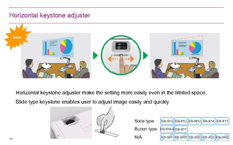 Horizontal keystone adjuster New Horizontal keystone adjuster make the setting more easily even in