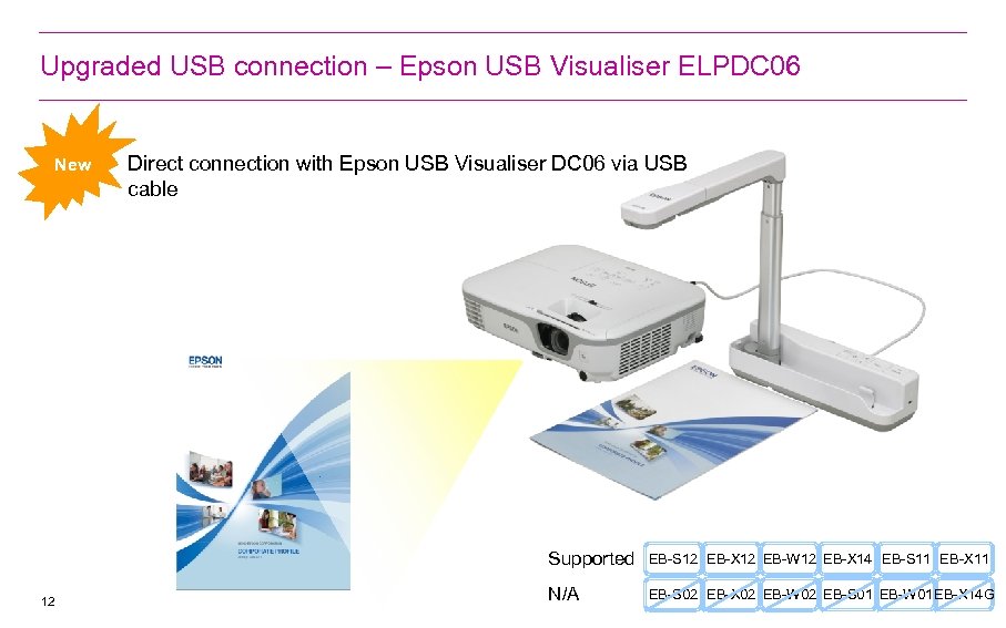 Upgraded USB connection – Epson USB Visualiser ELPDC 06 New Direct connection with Epson