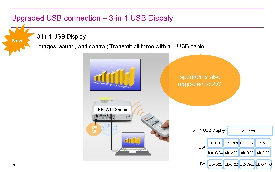Upgraded USB connection – 3 -in-1 USB Dispaly New 3 -in-1 USB Display Images,