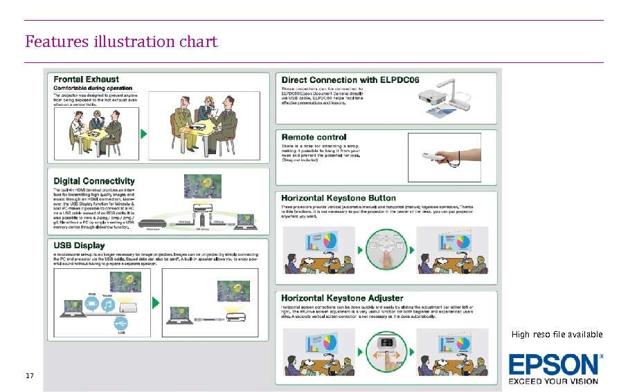 Features illustration chart High reso file available 17 
