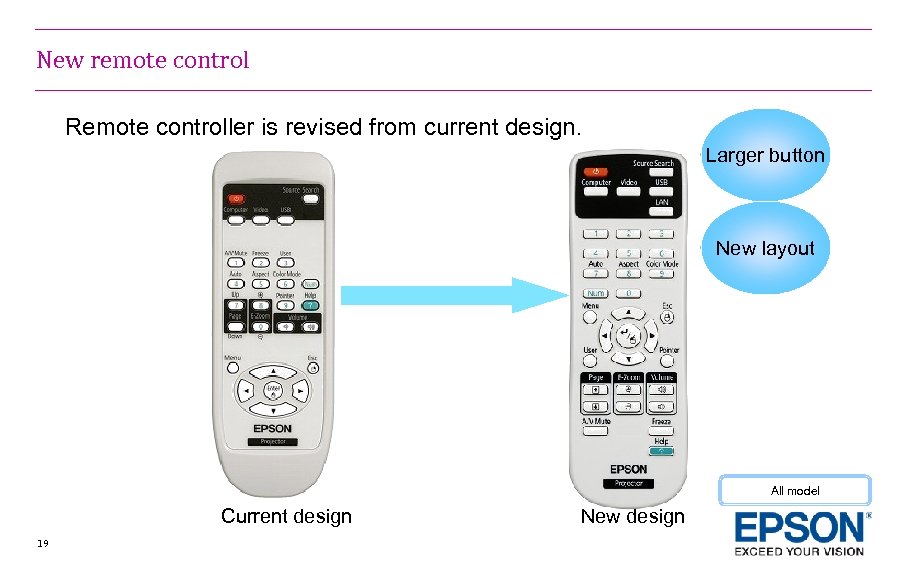 New remote control Remote controller is revised from current design. Larger button New layout