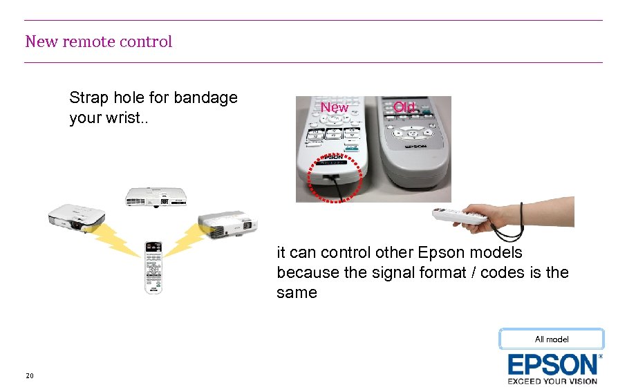 New remote control Strap hole for bandage your wrist. . New Old it can