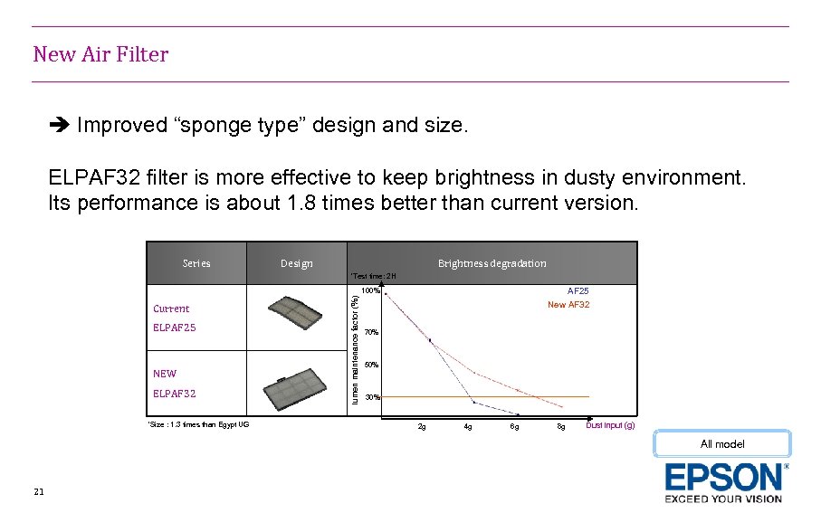 New Air Filter *When used in the general office environment. Based on the Epson’s
