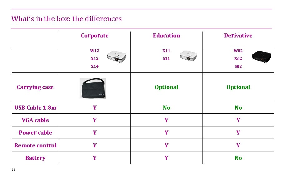What’s in the box: the differences Corporate Education Derivative W 12 X 11 W