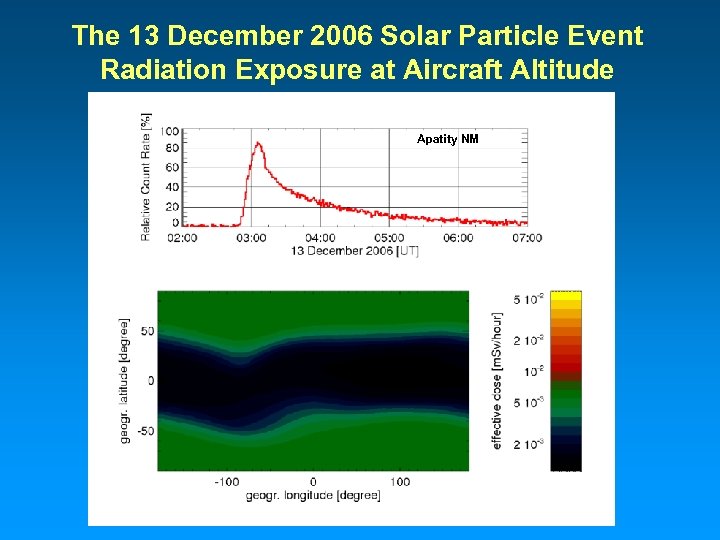 The 13 December 2006 Solar Particle Event Radiation Exposure at Aircraft Altitude Apatity NM