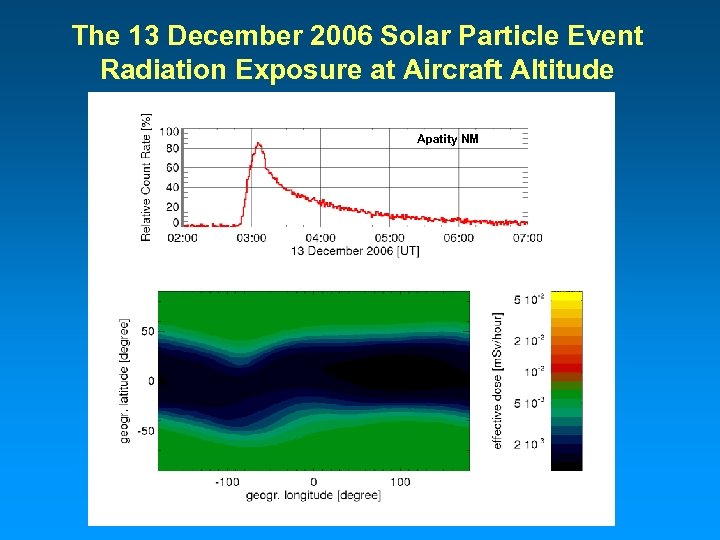 The 13 December 2006 Solar Particle Event Radiation Exposure at Aircraft Altitude Apatity NM