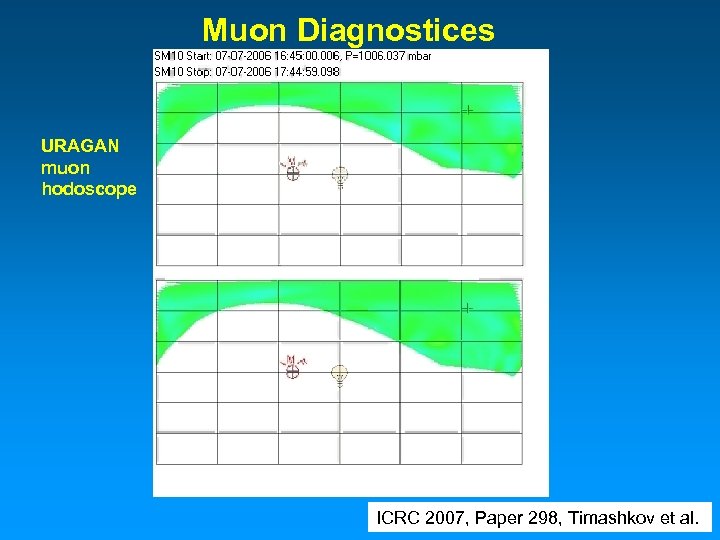 Muon Diagnostices URAGAN muon hodoscope ICRC 2007, Paper 298, Timashkov et al. 