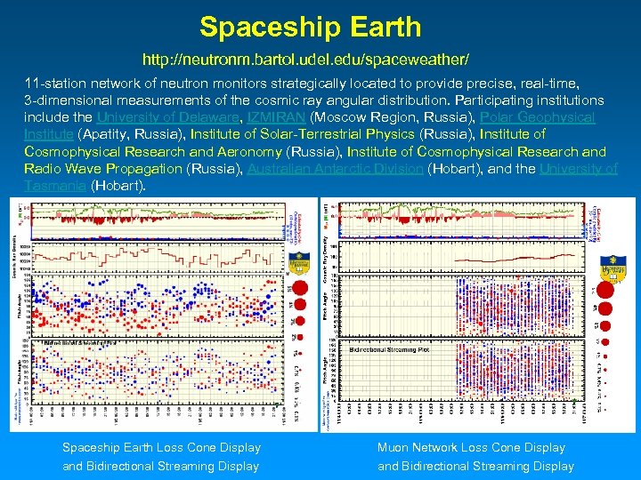 Spaceship Earth http: //neutronm. bartol. udel. edu/spaceweather/ 11 -station network of neutron monitors strategically