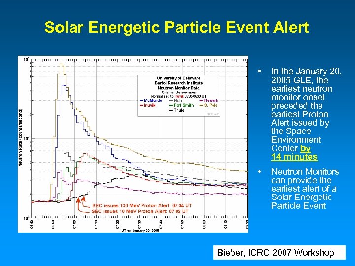 Solar Energetic Particle Event Alert • In the January 20, 2005 GLE, the earliest