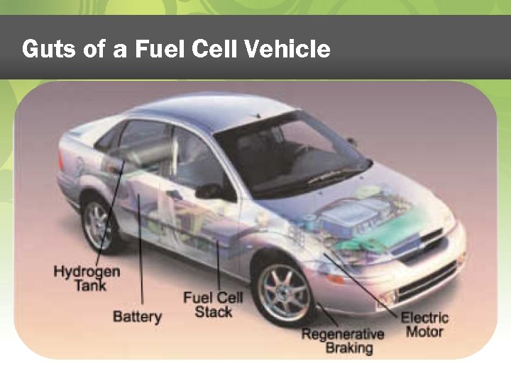 Guts of a Fuel Cell Vehicle 