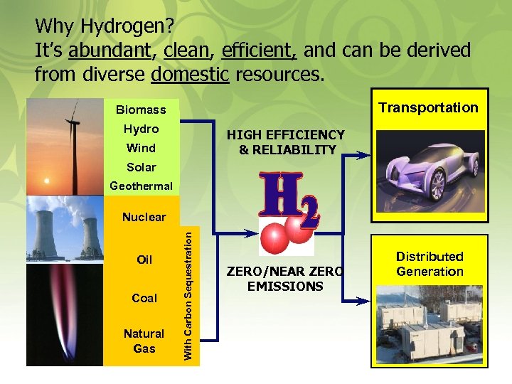 Why Hydrogen? It’s abundant, clean, efficient, and can be derived from diverse domestic resources.