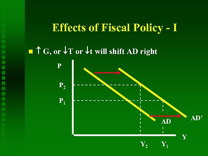 Effects of Fiscal Policy - I G, or T or t will shift AD