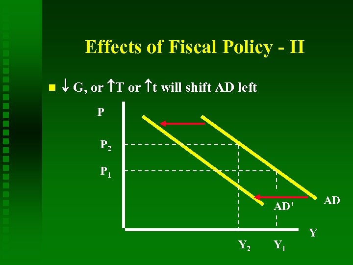 Effects of Fiscal Policy - II G, or T or t will shift AD