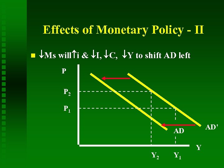 Effects of Monetary Policy - II Ms will i & I, C, Y to