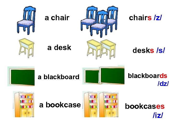 a chairs /z/ a desks /s/ a blackboards /dz/ a bookcases /iz/ 