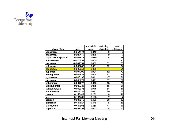 Internet 2 Fall Member Meeting 106 