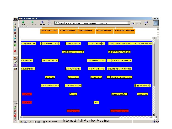 Internet 2 Fall Member Meeting 26 