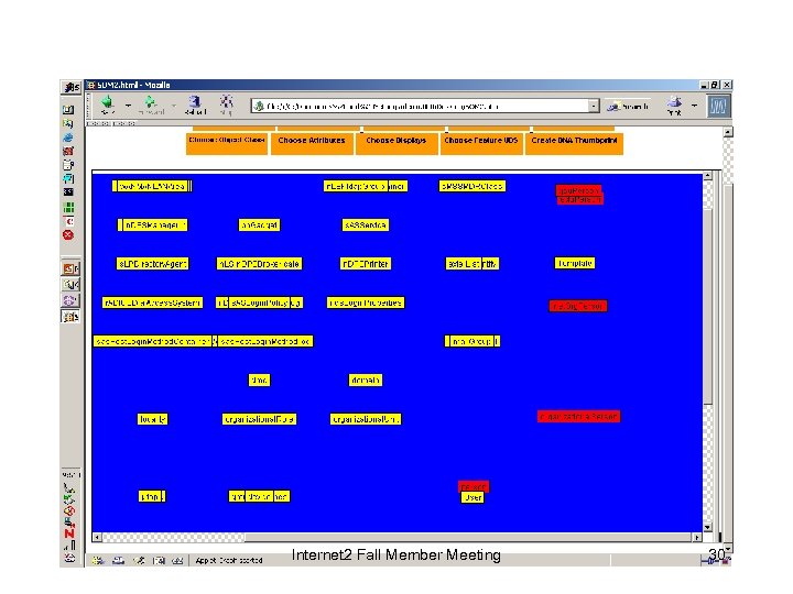 Internet 2 Fall Member Meeting 30 