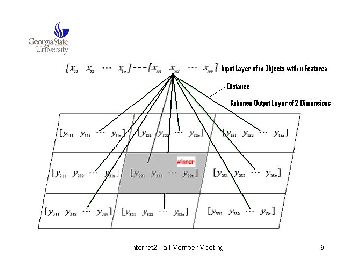 Internet 2 Fall Member Meeting 9 