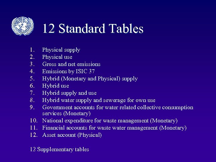 12 Standard Tables 1. 2. 3. 4. 5. 6. 7. 8. 9. Physical supply