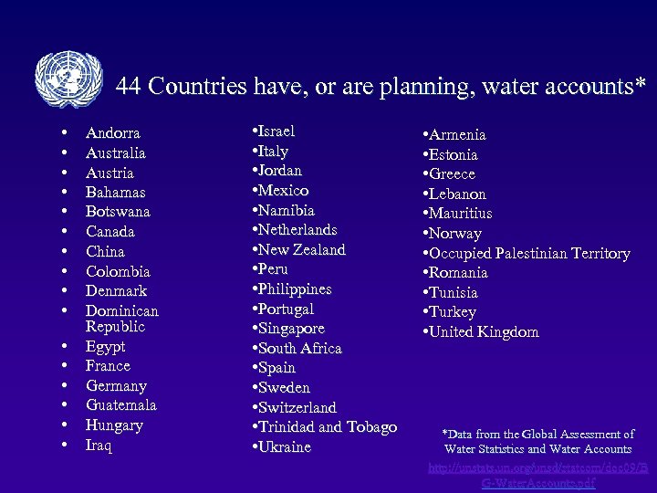 44 Countries have, or are planning, water accounts* • • • • Andorra Australia