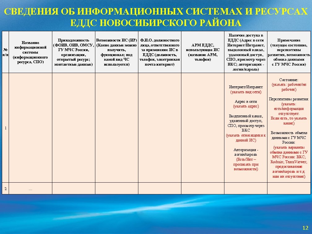 СВЕДЕНИЯ ОБ ИНФОРМАЦИОННЫХ СИСТЕМАХ И РЕСУРСАХ ЕДДС НОВОСИБИРСКОГО РАЙОНА № п/п Название информационной системы