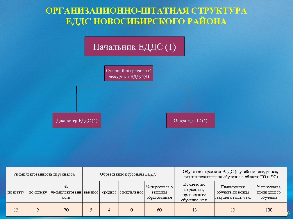 Оперативный дежурный еддс