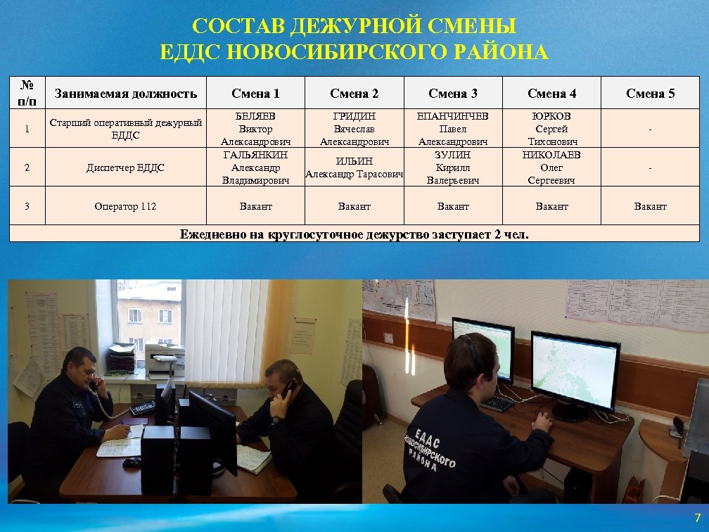 Оперативный состав. Состав ЕДДС. Состав дежурной смены ЕДДС. Старший дежурный оперативный ЕДДС:. Обязанности оперативного дежурного ЕДДС.