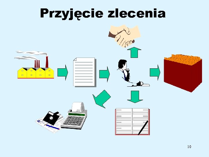 Przyjęcie zlecenia 10 