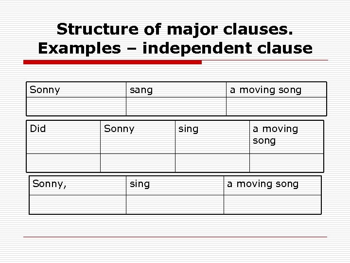 Structure of major clauses. Examples – independent clause Sonny Did Sonny, sang Sonny sing