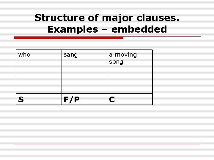 Structure of major clauses. Examples – embedded who sang a moving song S F/P