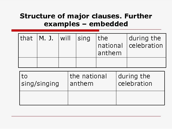 Structure of major clauses. Further examples – embedded that M. J. to sing/singing will