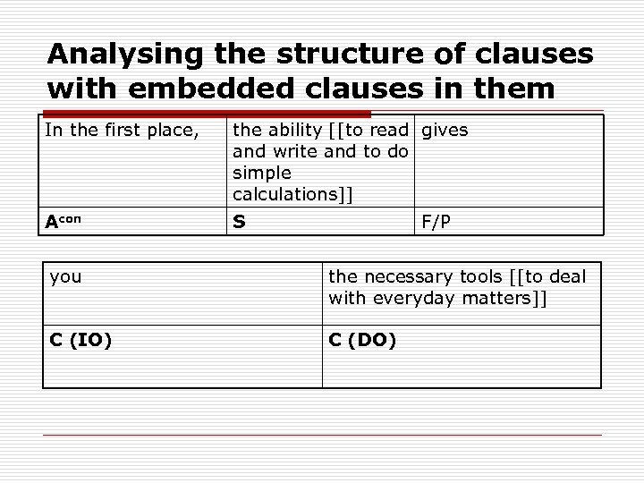 Analysing the structure of clauses with embedded clauses in them In the first place,