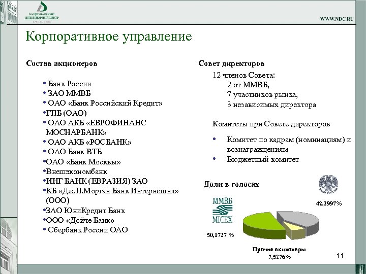 Корпоративное управление Состав акционеров • Банк России • ЗАО ММВБ • ОАО «Банк Российский
