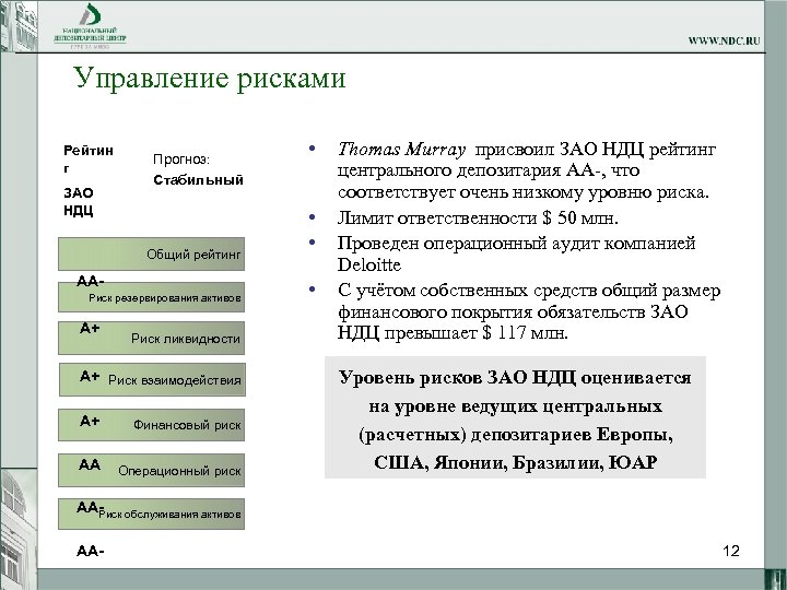 Управление рисками Рейтин г ЗАО НДЦ Прогноз: Стабильный Общий рейтинг AАРиск резервирования активов A+