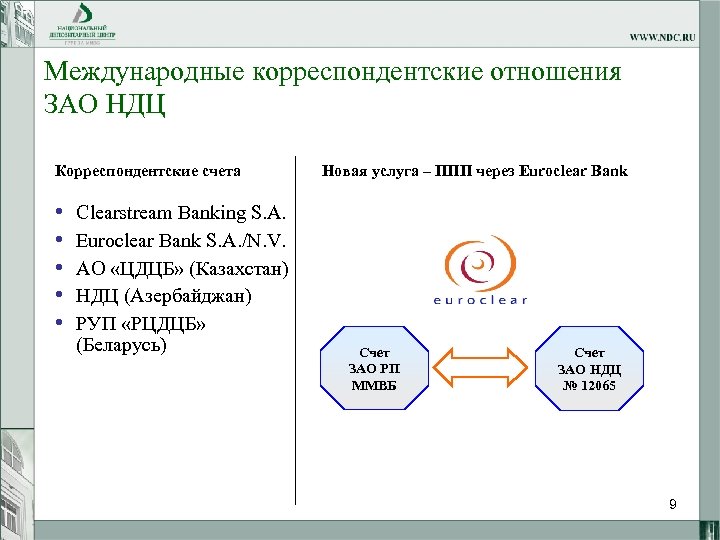 Международные корреспондентские отношения ЗАО НДЦ Корреспондентские счета • • • Clearstream Banking S. A.