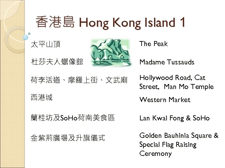 香港島 Hong Kong Island 1 太平山頂 The Peak 杜莎夫人蠟像館 Madame Tussauds 荷李活道、摩羅上街、文武廟 Hollywood Road,