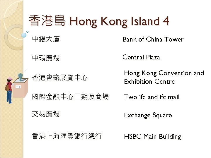 香港島 Hong Kong Island 4 中銀大廈 Bank of China Tower 中環廣場 Central Plaza 香港會議展覽中心