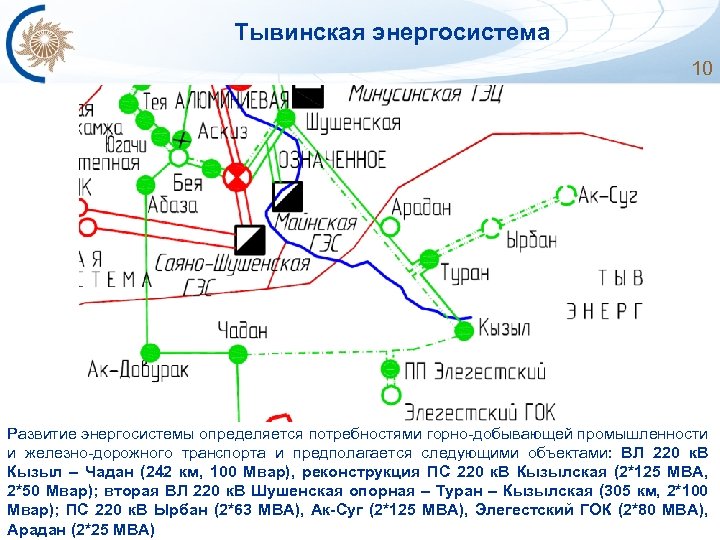 Тывинская энергосистема 10 Развитие энергосистемы определяется потребностями горно-добывающей промышленности и железно-дорожного транспорта и