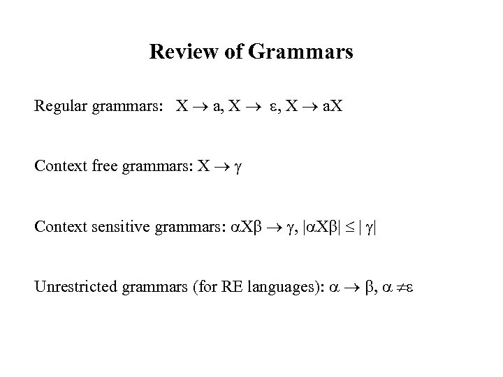 Review of Grammars Regular grammars: X a, X a. X Context free grammars: X