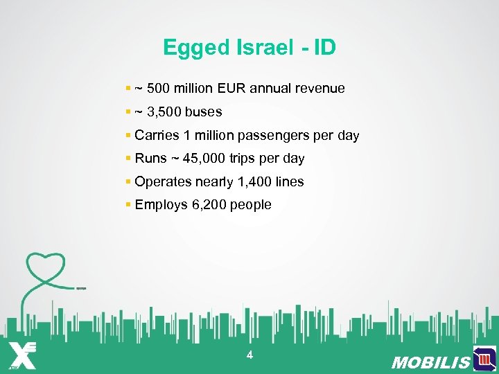 Egged Israel - ID § ~ 500 million EUR annual revenue § ~ 3,