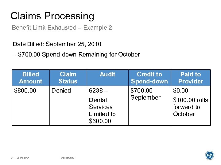 Claims Processing Benefit Limit Exhausted – Example 2 Date Billed: September 25, 2010 –