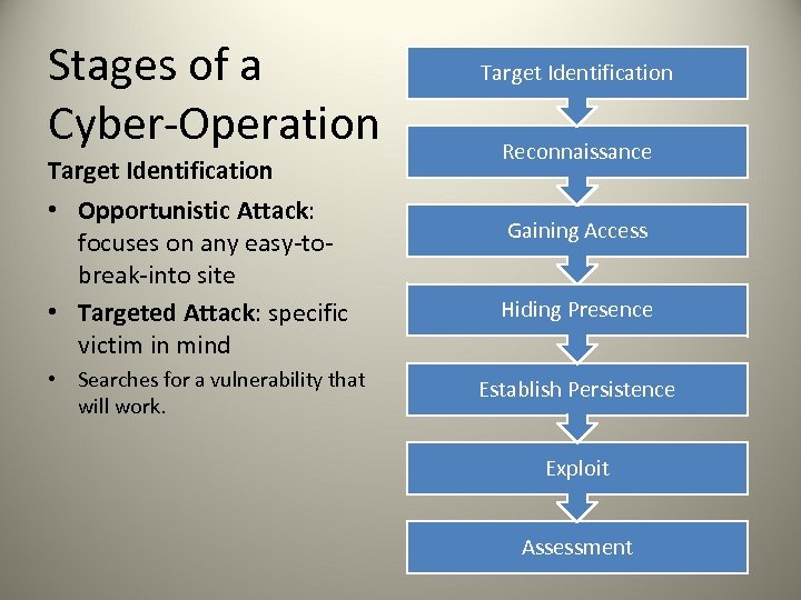 Stages of a Cyber-Operation Target Identification • Opportunistic Attack: focuses on any easy-tobreak-into site