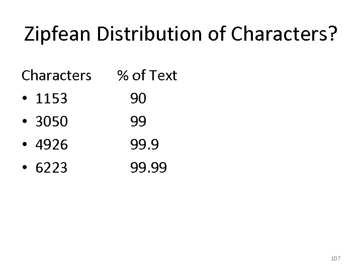 Zipfean Distribution of Characters? Characters % of Text • 1153 90 • 3050 99