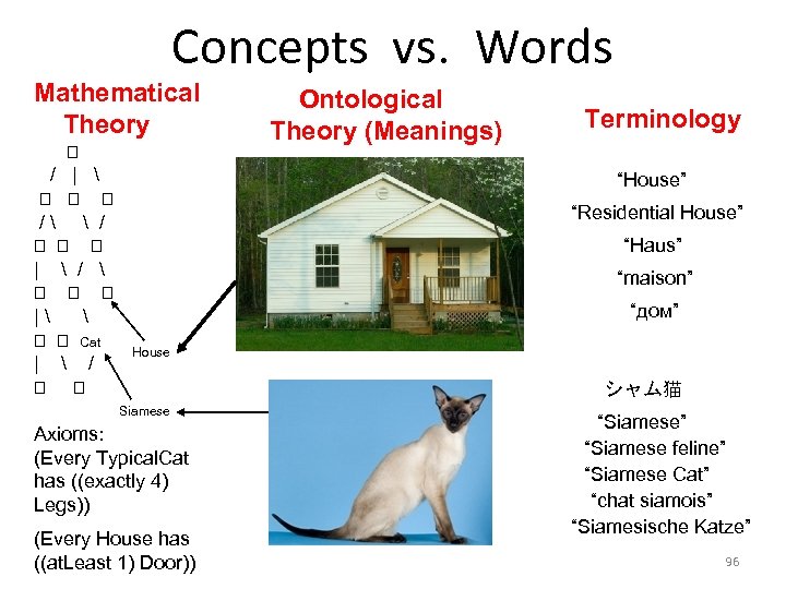 Concepts vs. Words Mathematical Theory / |  /  / |  /